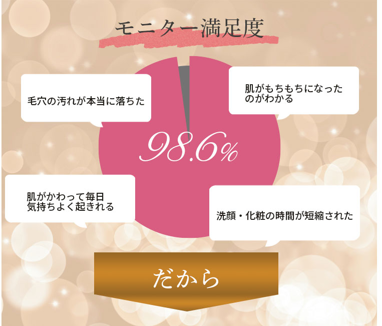 モニター満足度